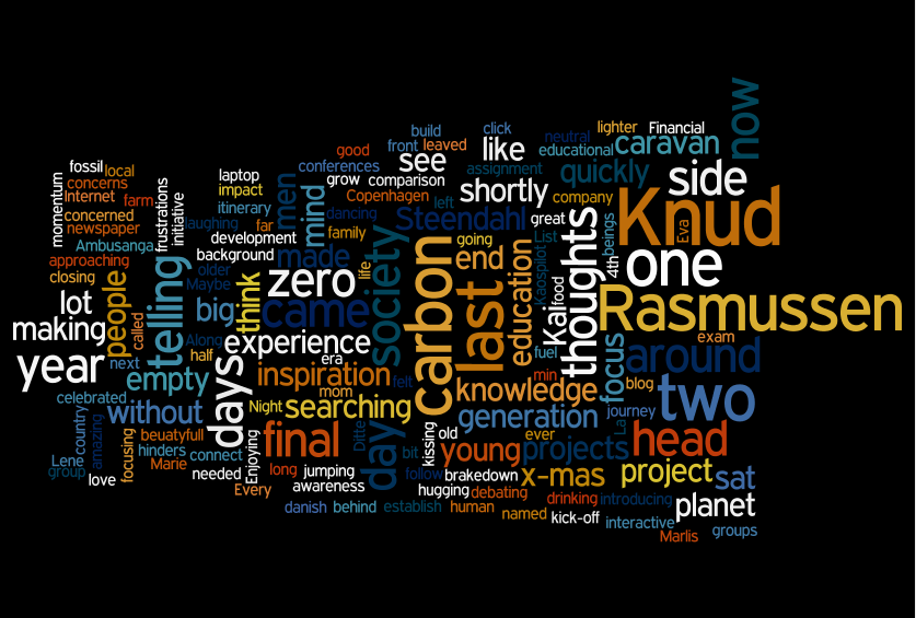 wordle-picture